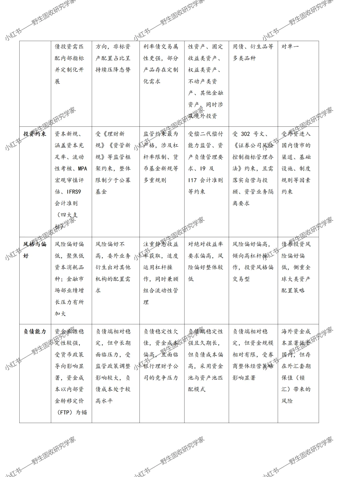 【秋招&留用】机构研究（1）：彻底搞懂机构行为