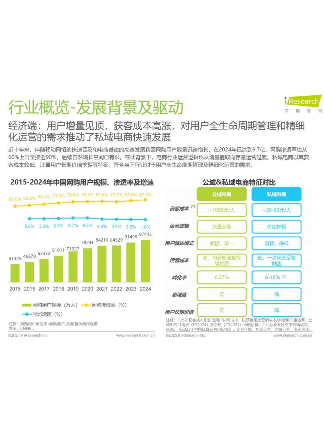 2025年中国私域电商行业趋势白皮书