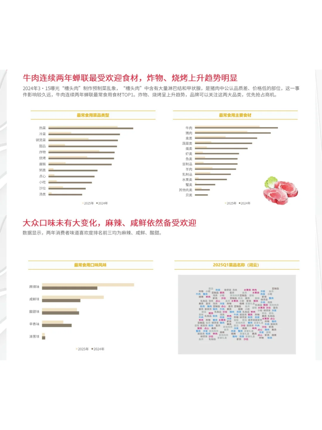 2025年预制菜市场趋势洞察