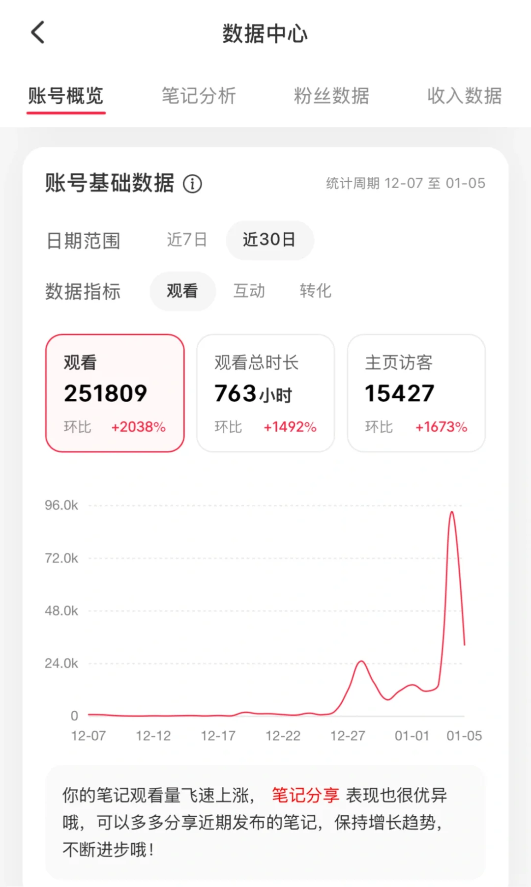 自媒体起号一个月的数据分享和经验总结