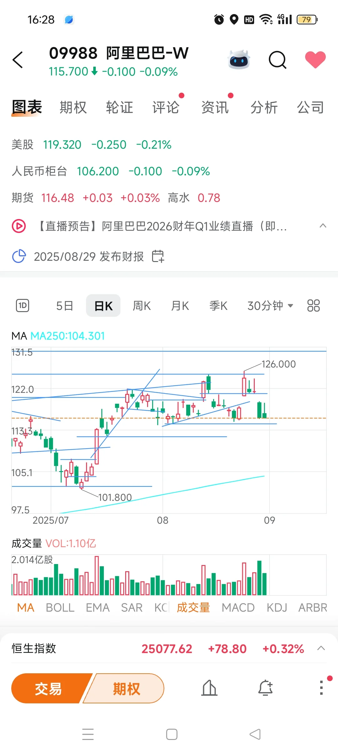 8.29收盘-平平无奇反弹无力
