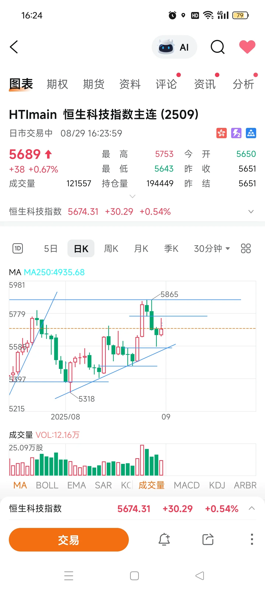 8.29收盘-平平无奇反弹无力