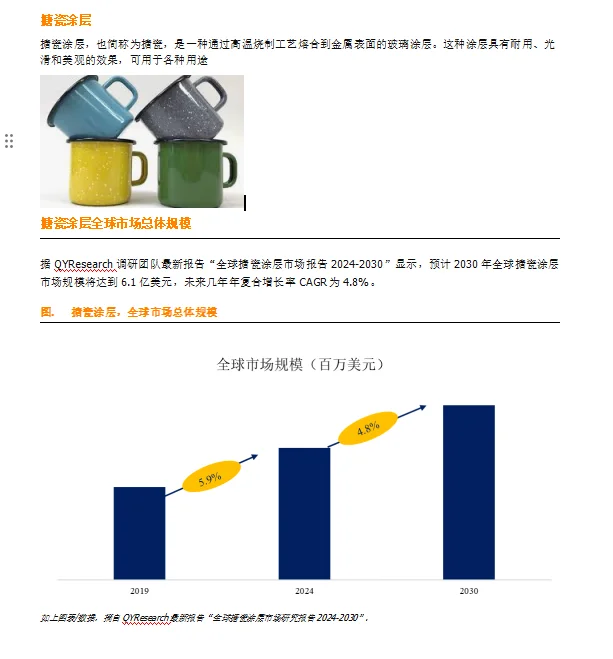 搪瓷涂层全球市场总体规模