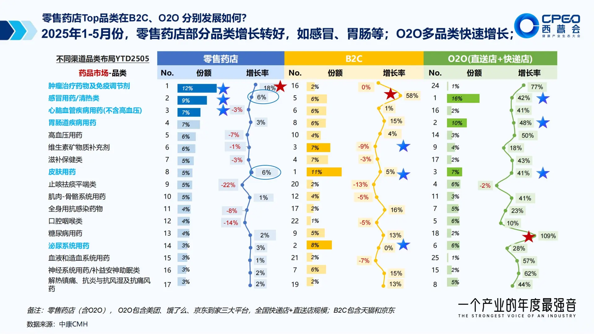 2024-2025中国药品零售行业年度报告🔎