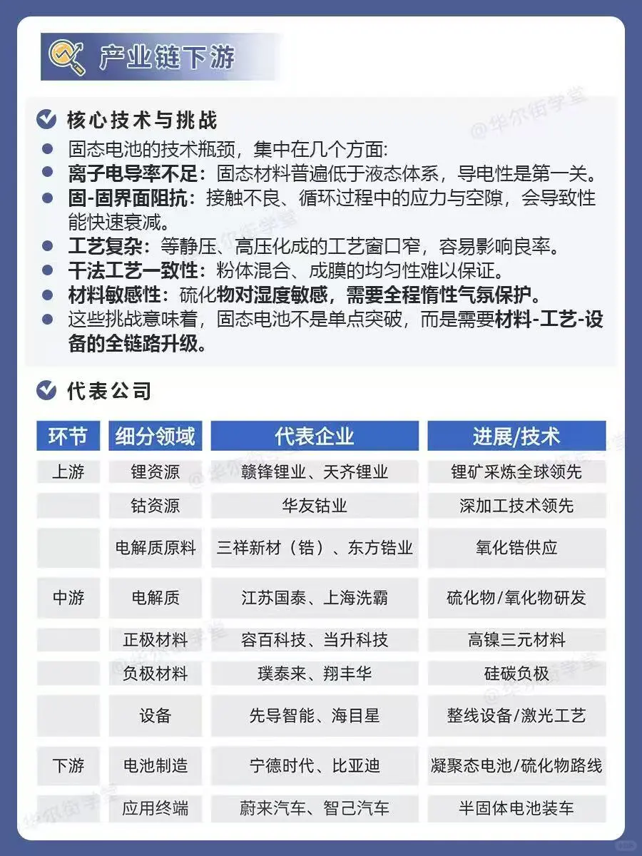 固态电池产业链全景图，你了解吗？