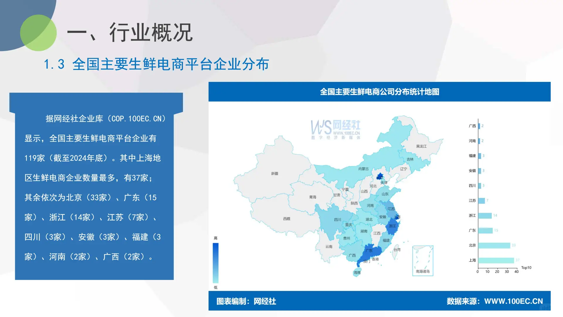 🔥生鲜电商爆发期来了！2024最新数据揭秘