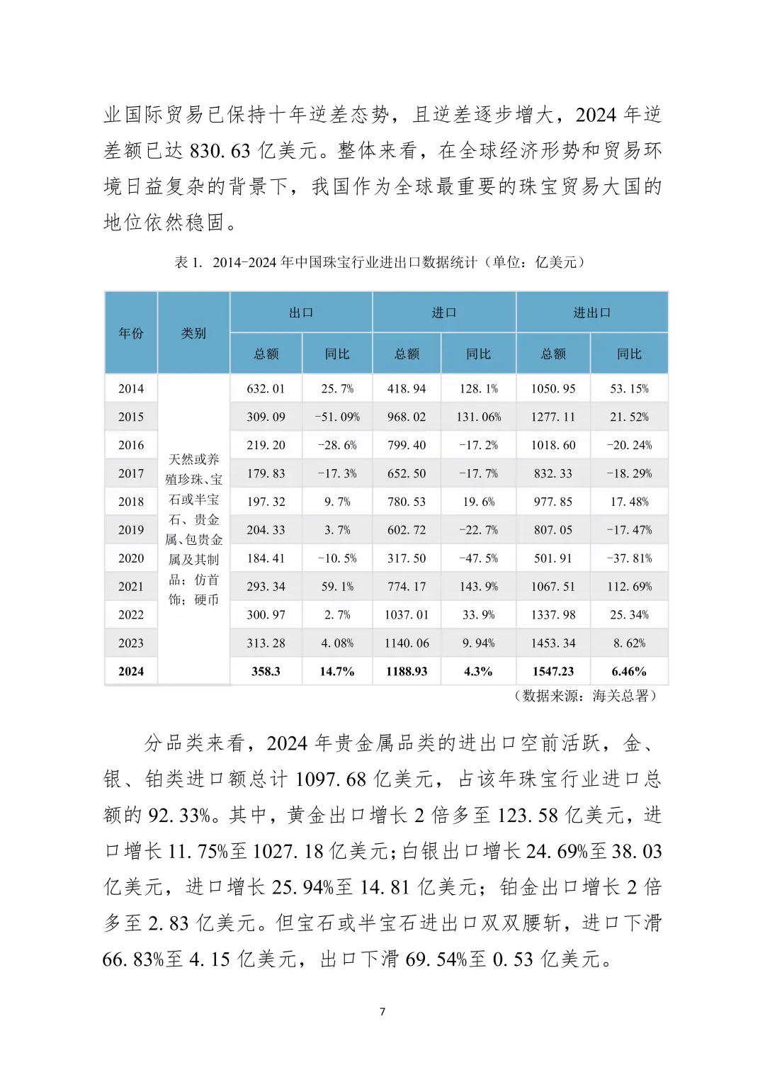 2024 中国珠宝行业发展报告