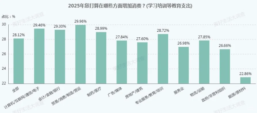 51页报告|2025中国居民消费特点及趋势报告