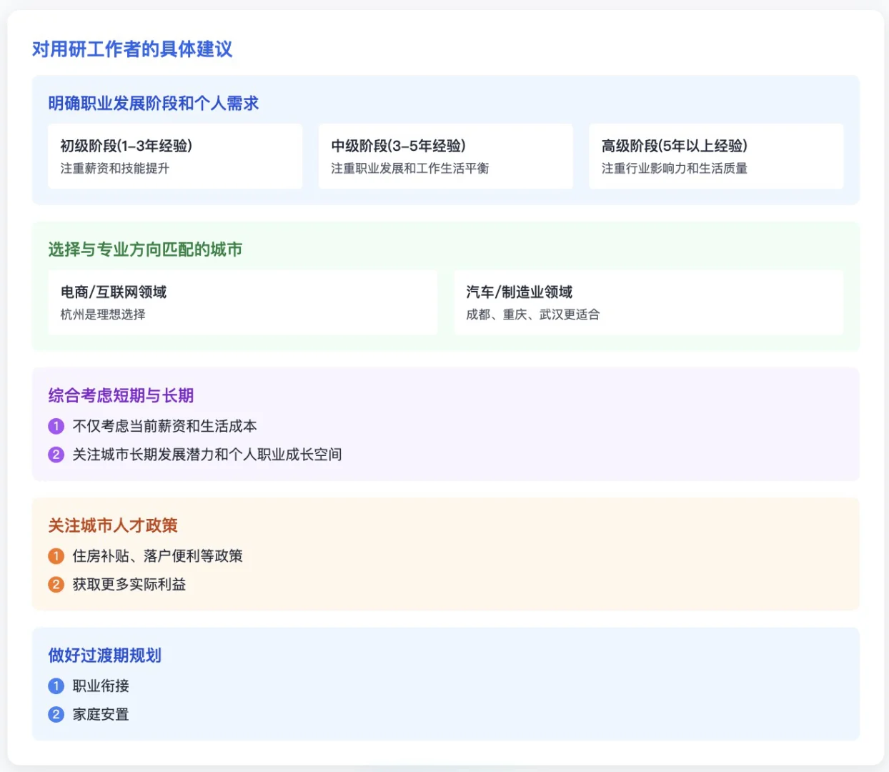 用户洞察AI工具/平台分享(2)