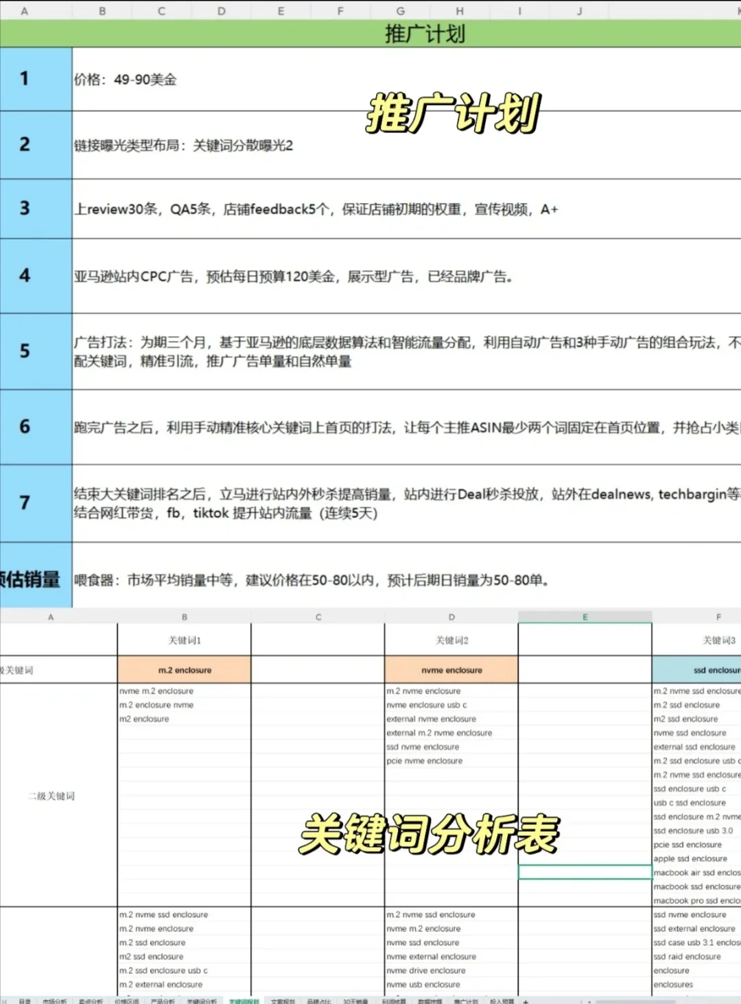 突然发现这个亚马逊产品调研报告也太好用了
