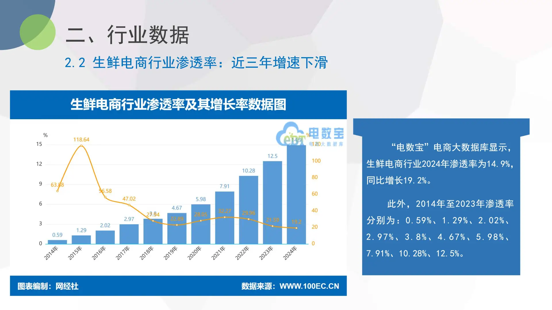 🔥生鲜电商爆发期来了！2024最新数据揭秘