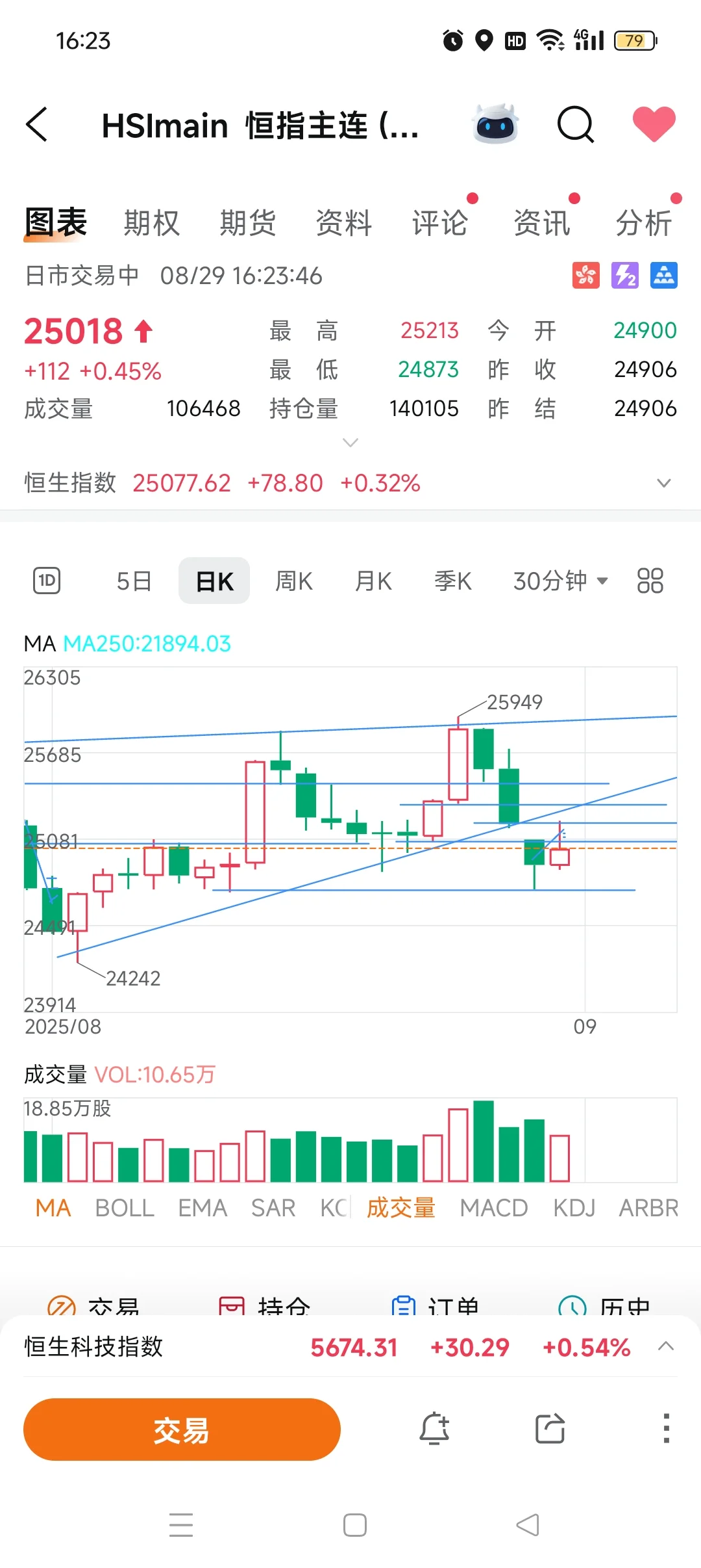 8.29收盘-平平无奇反弹无力