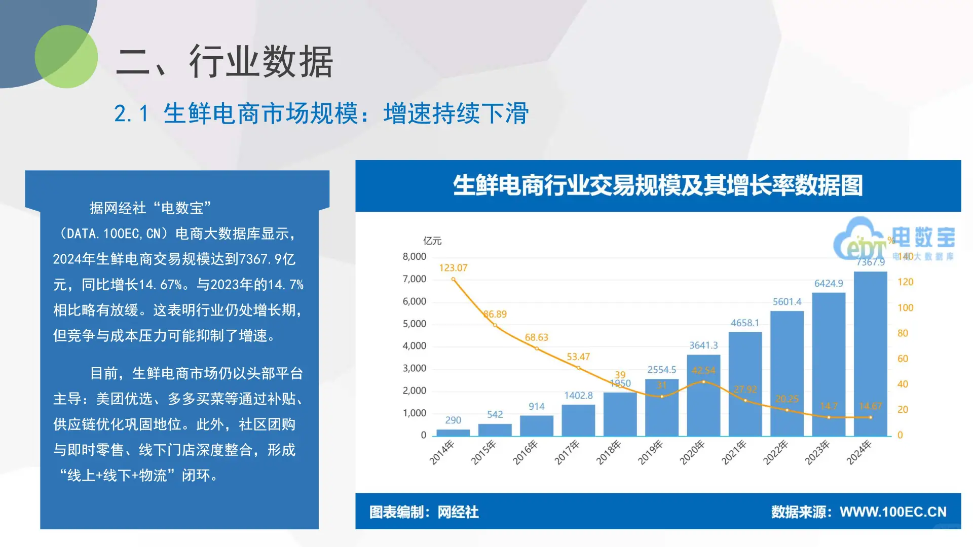 🔥生鲜电商爆发期来了！2024最新数据揭秘