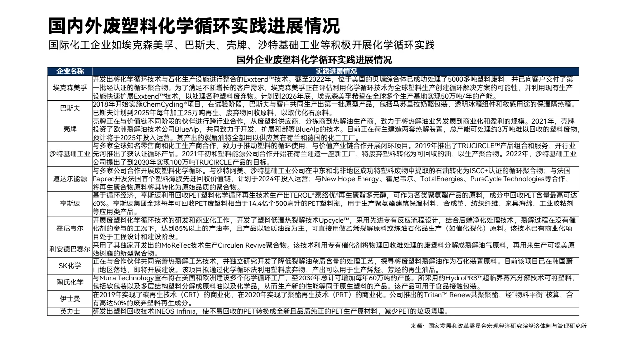 环保深度 | 塑料再生行业研究报告