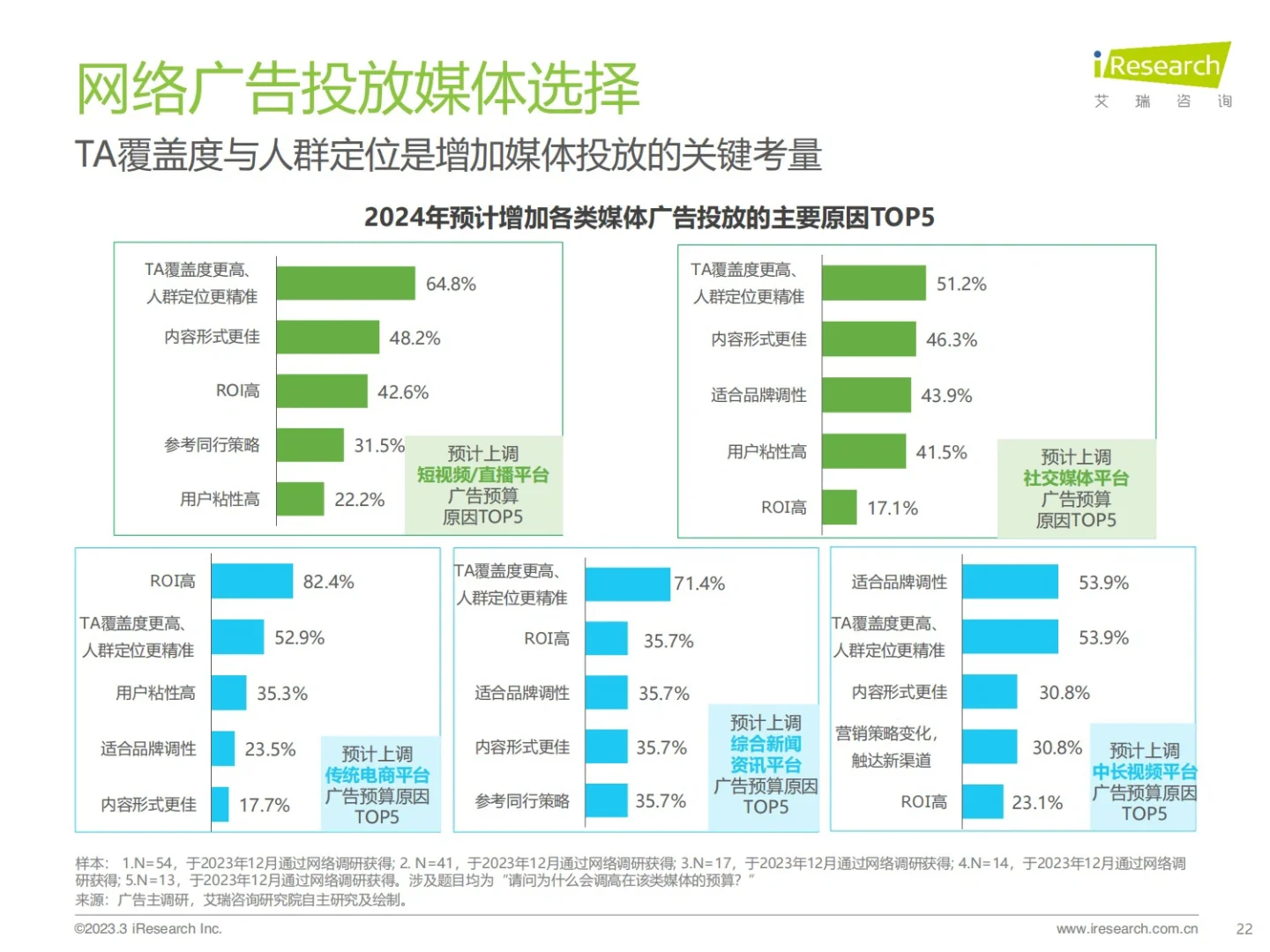 报告分享｜广告主线上广告投放市场研究报告