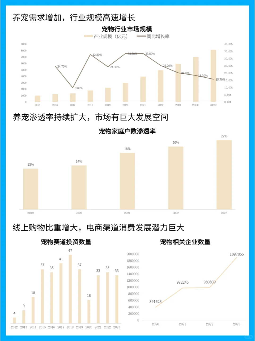 宠物消费新动向：中国宠物市场的洞察分析