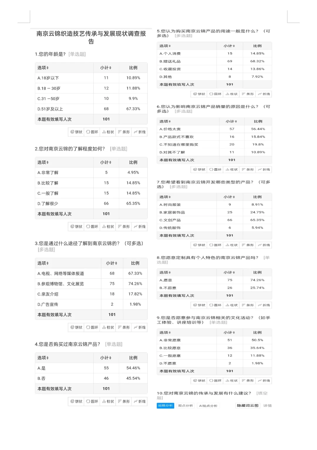 中国传统文化|南京云锦织造技艺调查报告