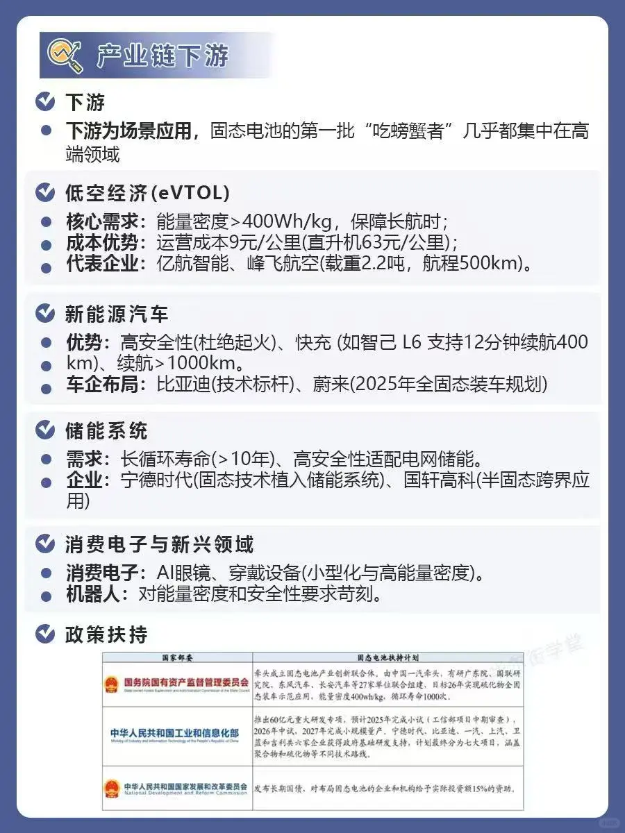 固态电池产业链全景图，你了解吗？