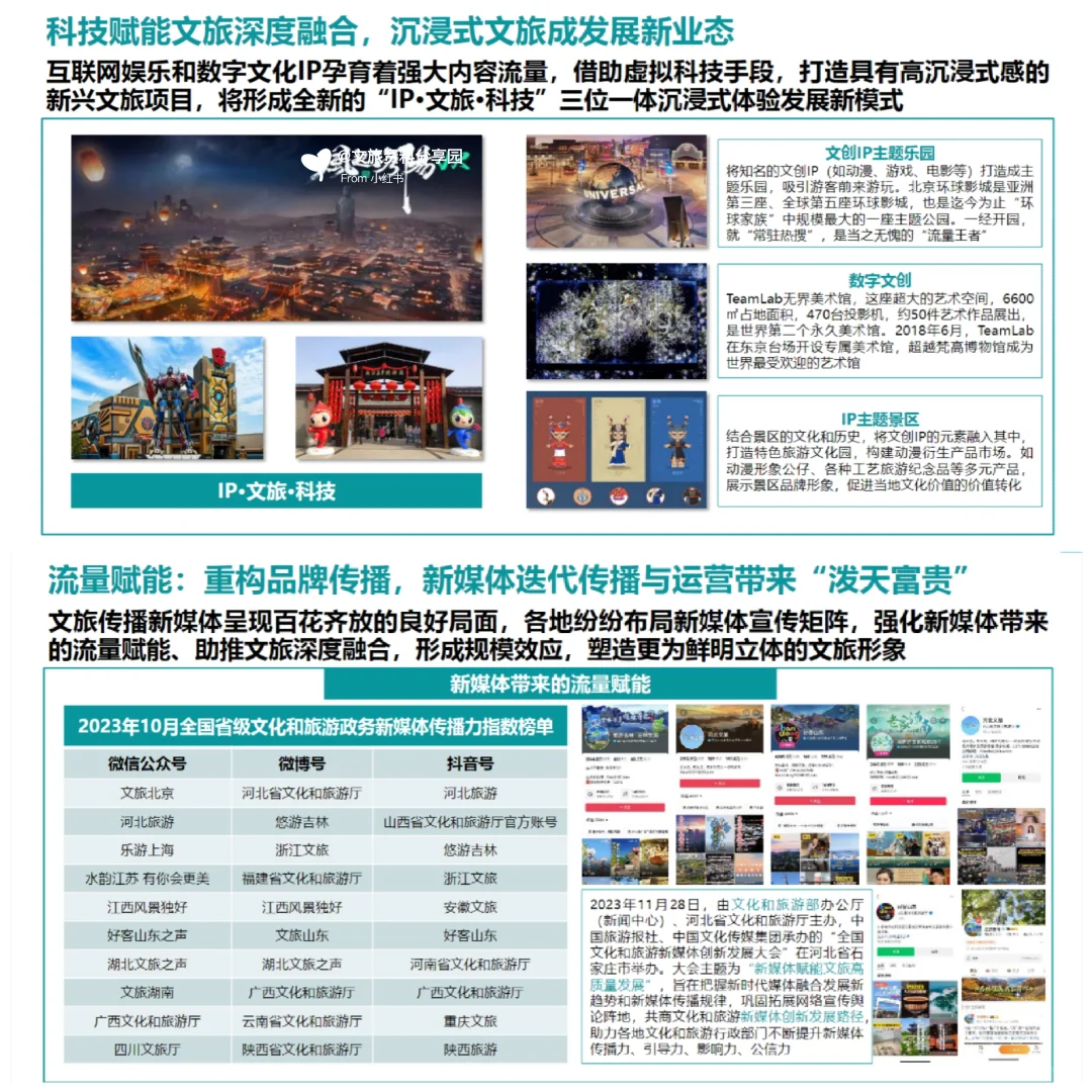 文旅产业发展趋势报告，一分钟让你理清思路