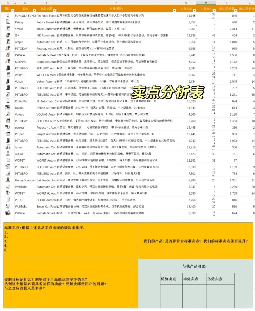 突然发现这个亚马逊产品调研报告也太好用了