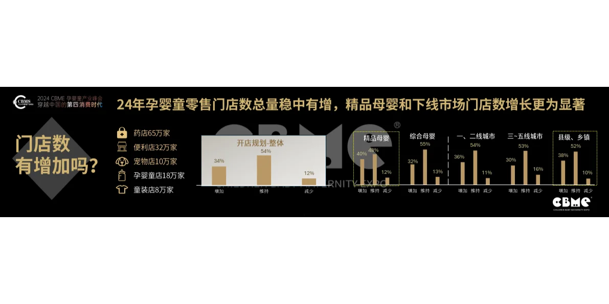2024中国孕婴童零售市场报告