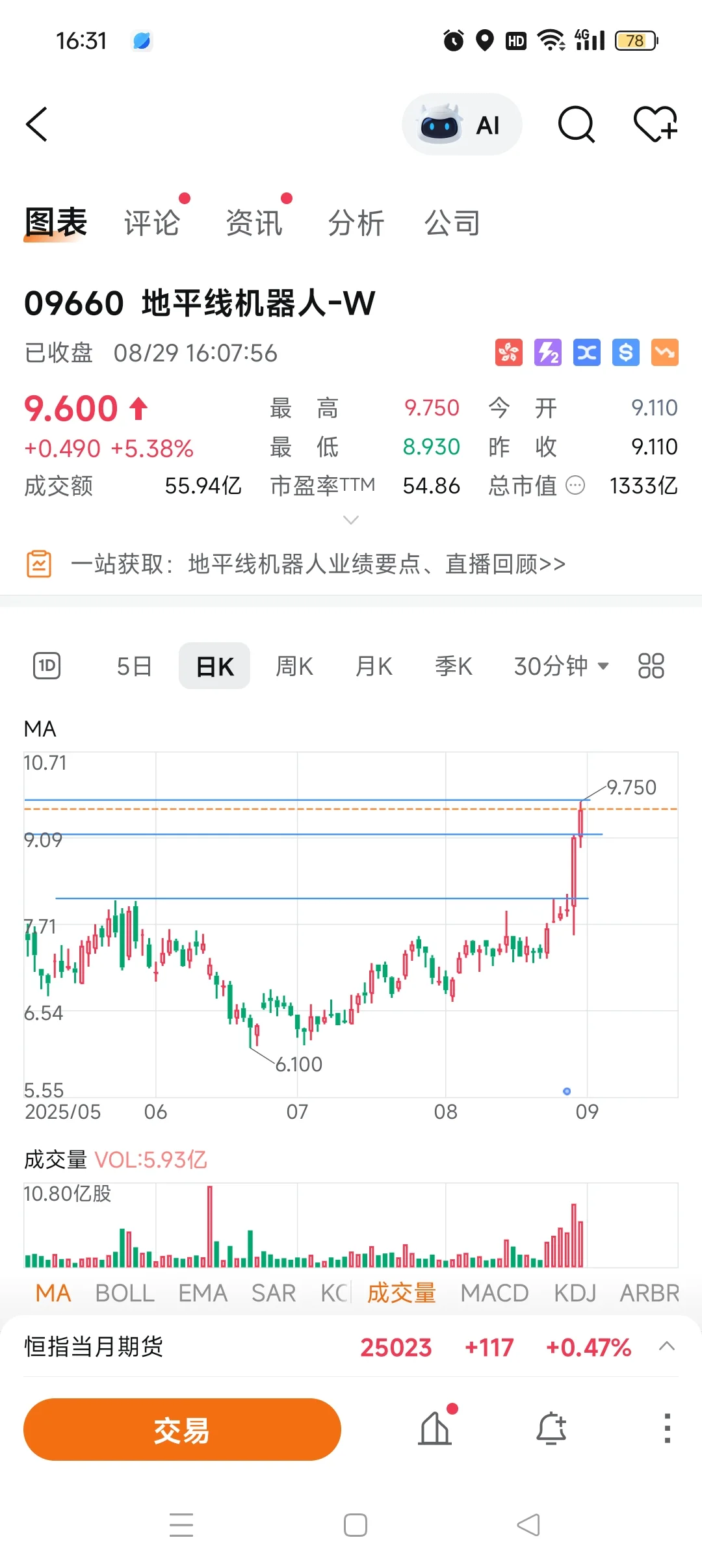 8.29收盘-平平无奇反弹无力