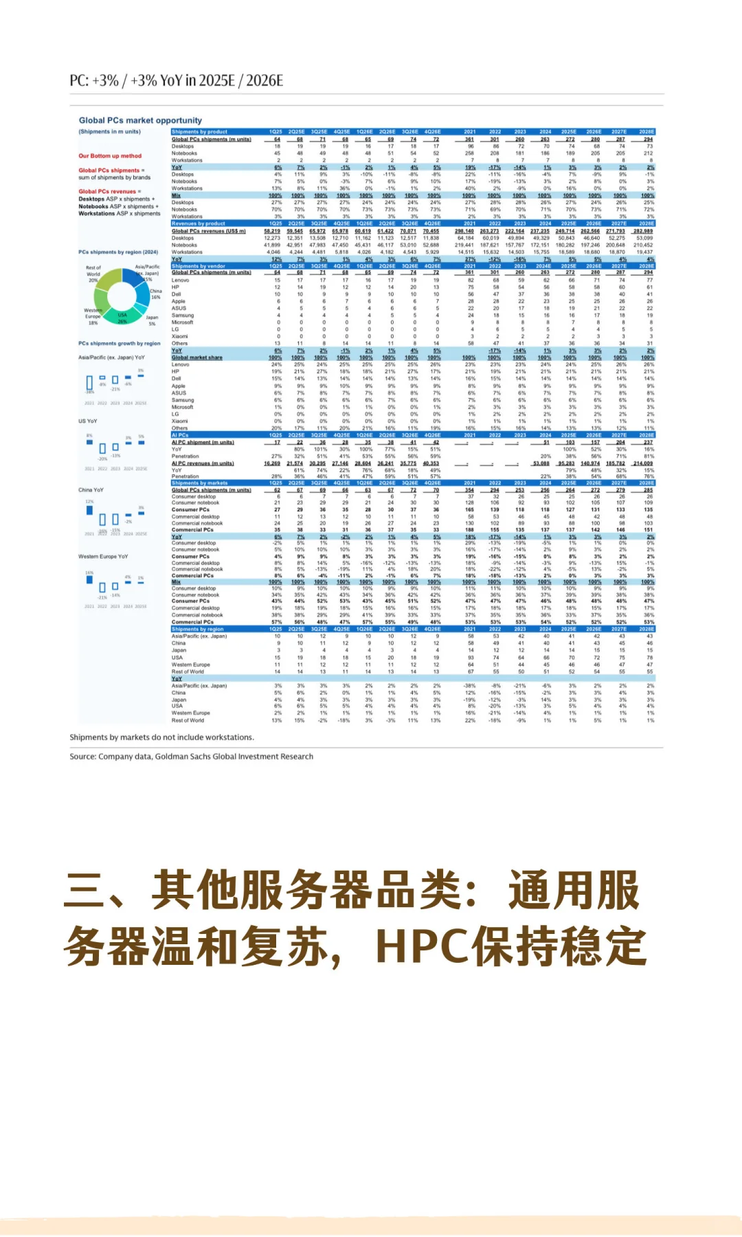 高盛研报：全球服务器行业2027年展望