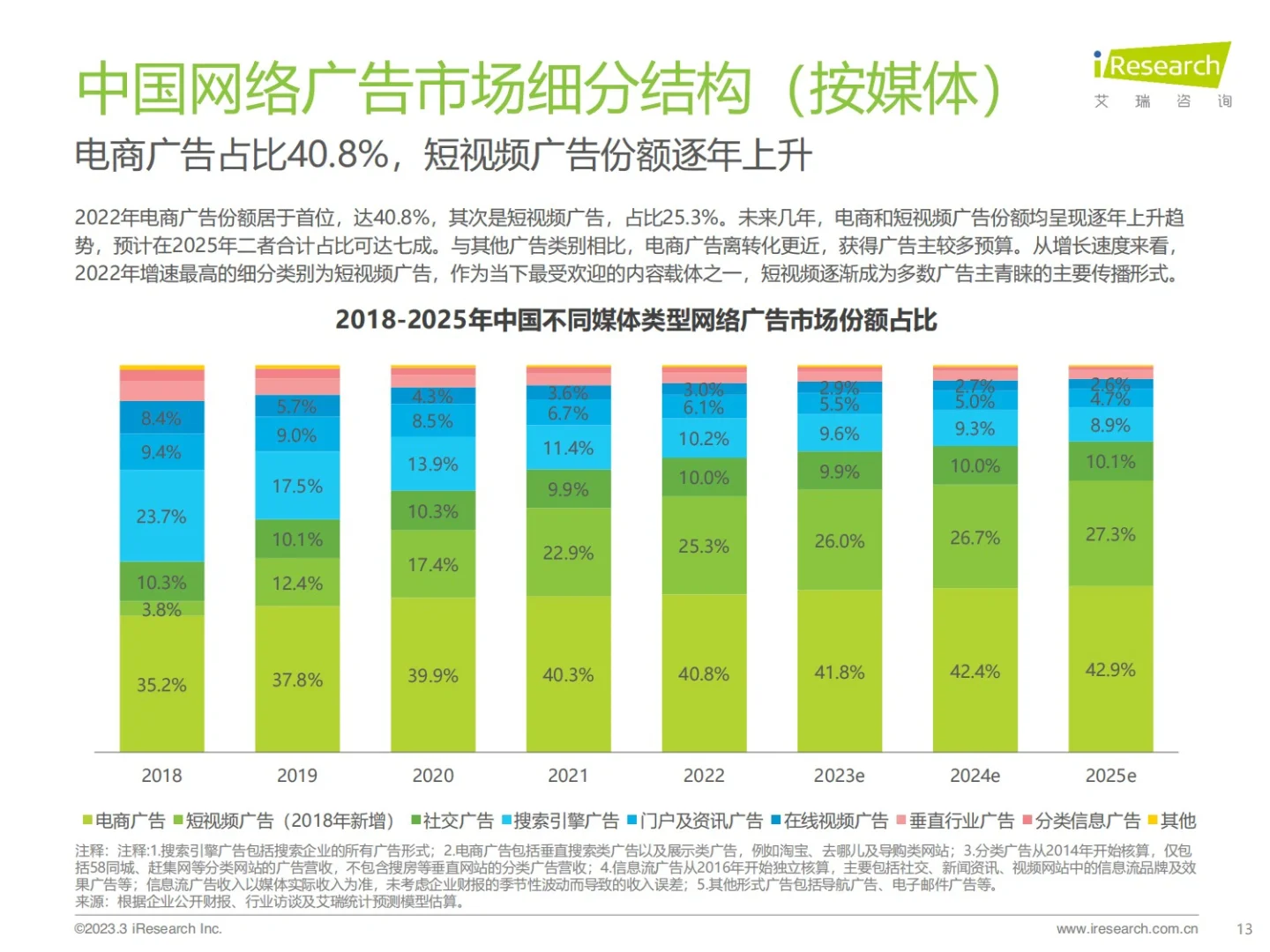 报告分享｜广告主线上广告投放市场研究报告