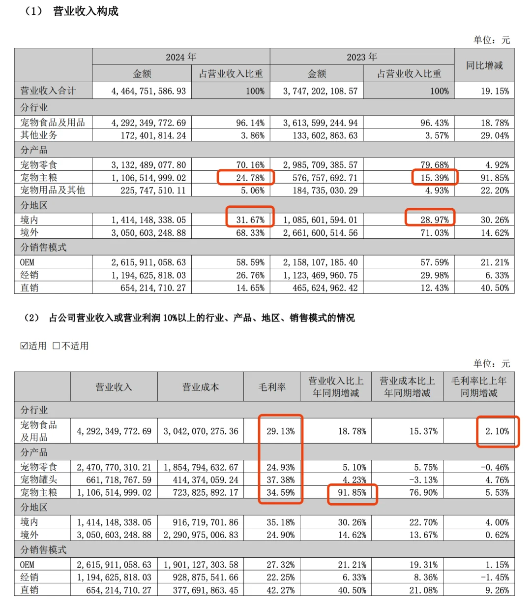 宠物经济：中宠股份深度分析，一年翻倍的理