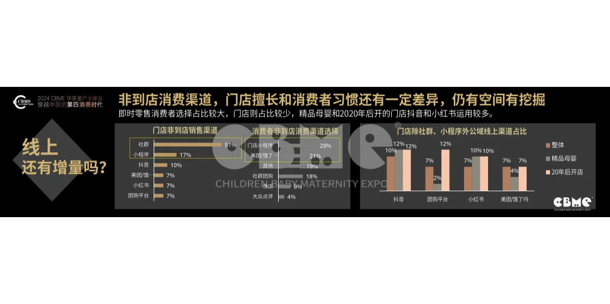 2024中国孕婴童零售市场报告