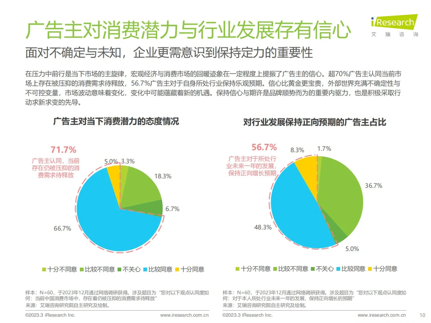 报告分享｜广告主线上广告投放市场研究报告