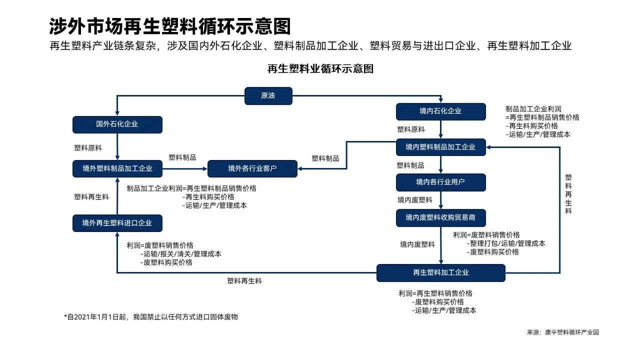 环保深度 | 塑料再生行业研究报告