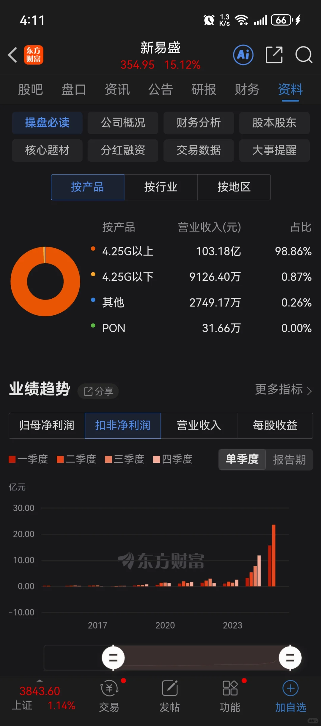 从新易盛中报聊眼前科技牛