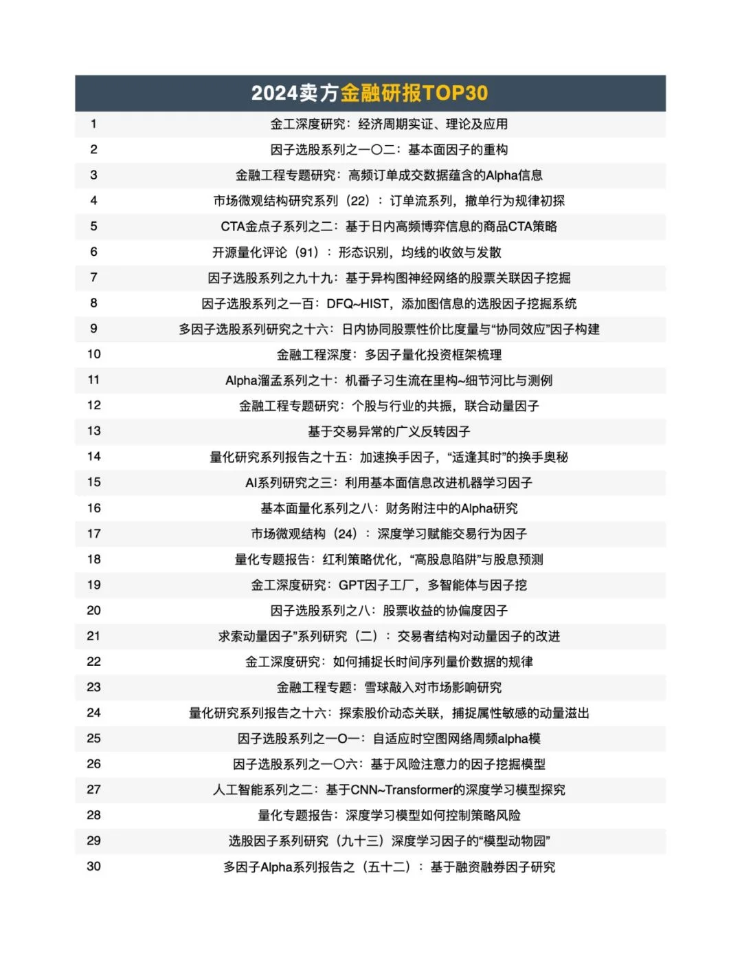 真心建议大家多看研究报告!