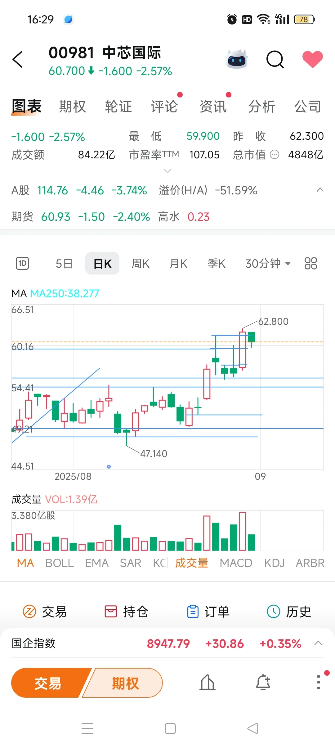 8.29收盘-平平无奇反弹无力