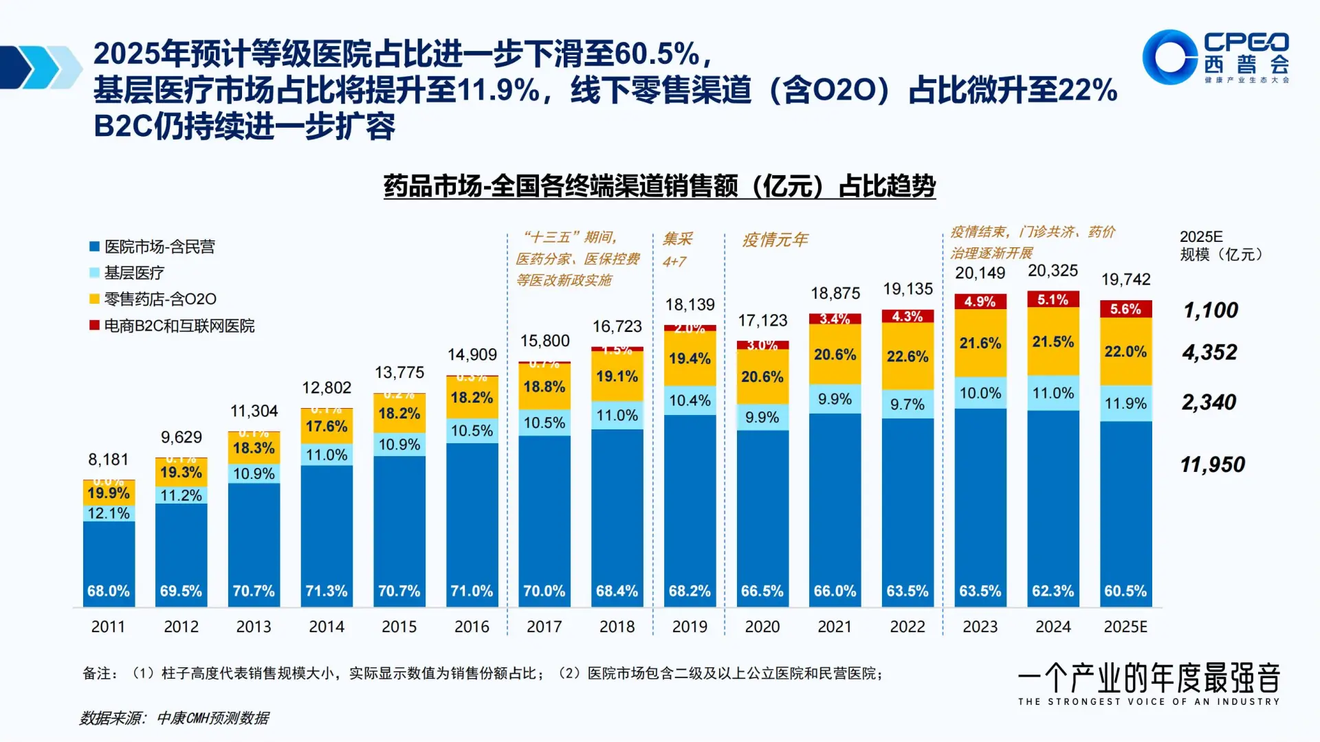 2024-2025中国药品零售行业年度报告🔎