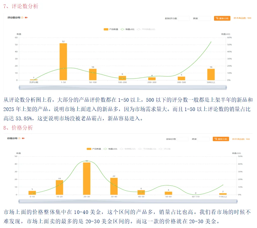 亚马逊选品市场分析报告!!