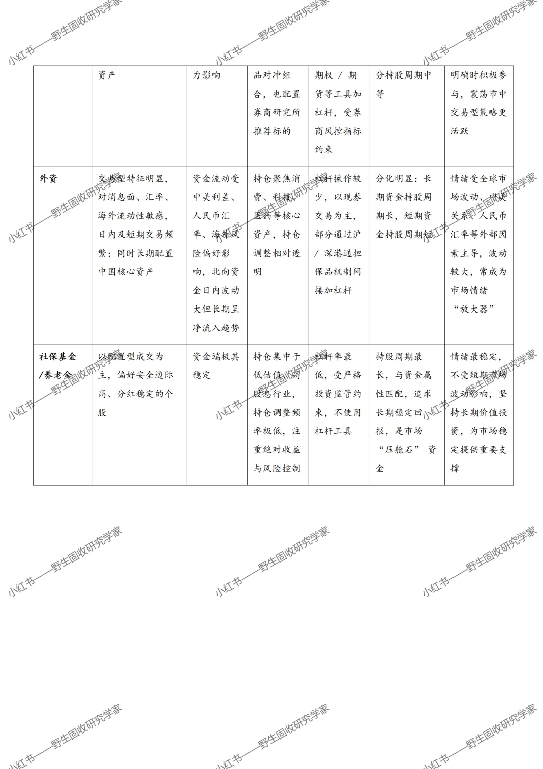 【秋招&留用】机构研究（1）：彻底搞懂机构行为