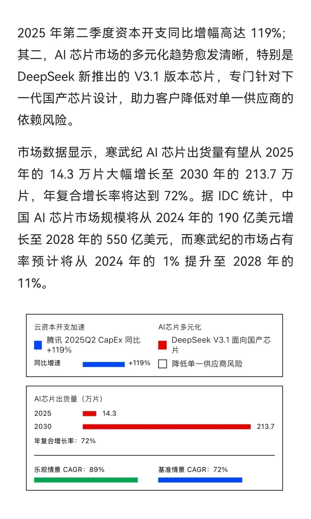 疯了！高盛上调寒武纪到1835……