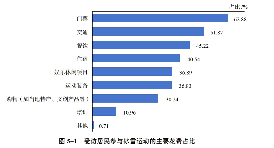 113页报告|大众冰雪消费市场研究报告