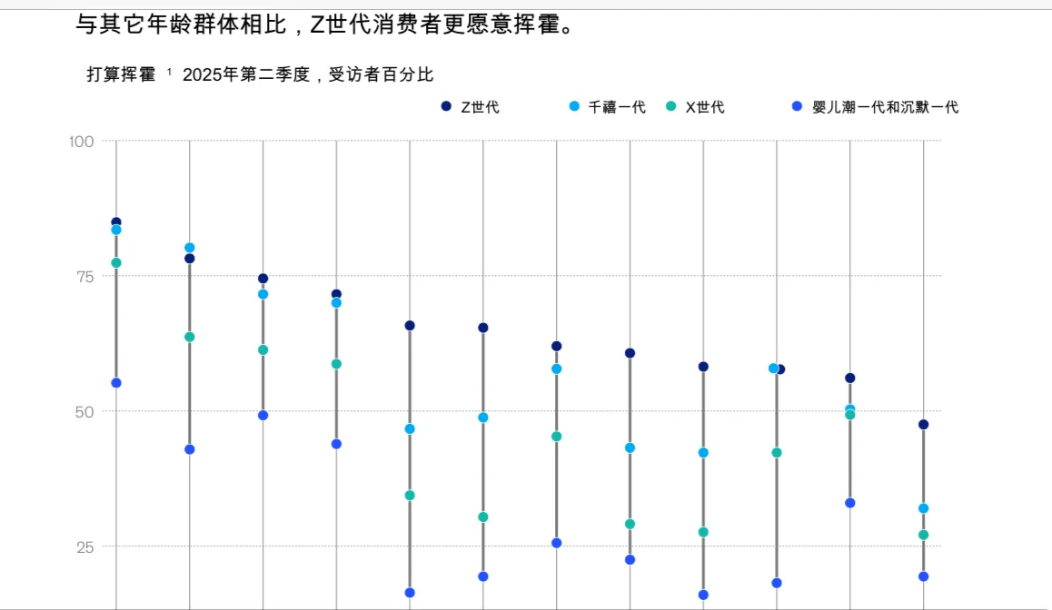 2025年麦肯锡全球消费者趋势报告