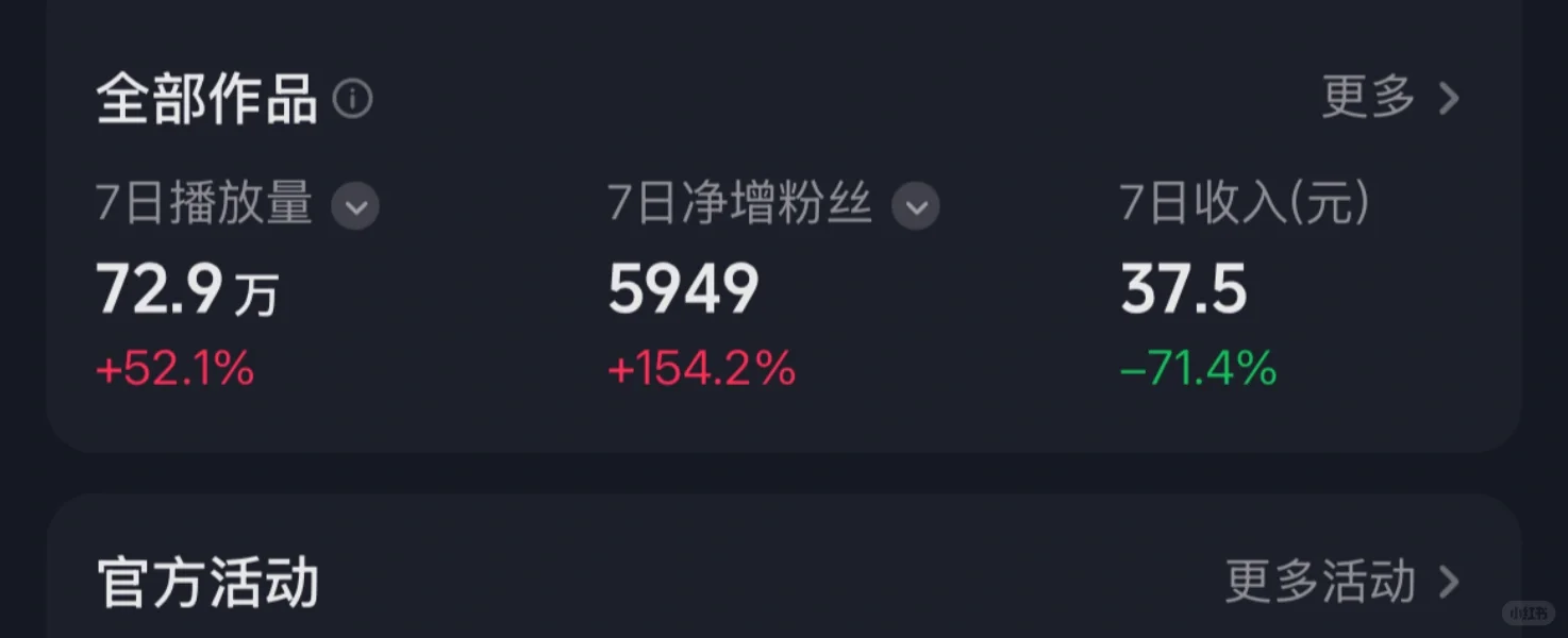 自媒体起号一个月的数据分享和经验总结