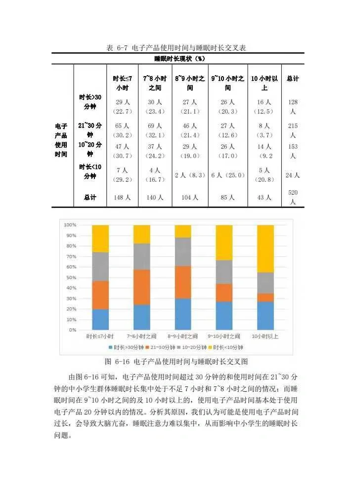 正大杯‖市调报告（24最新国🏆）