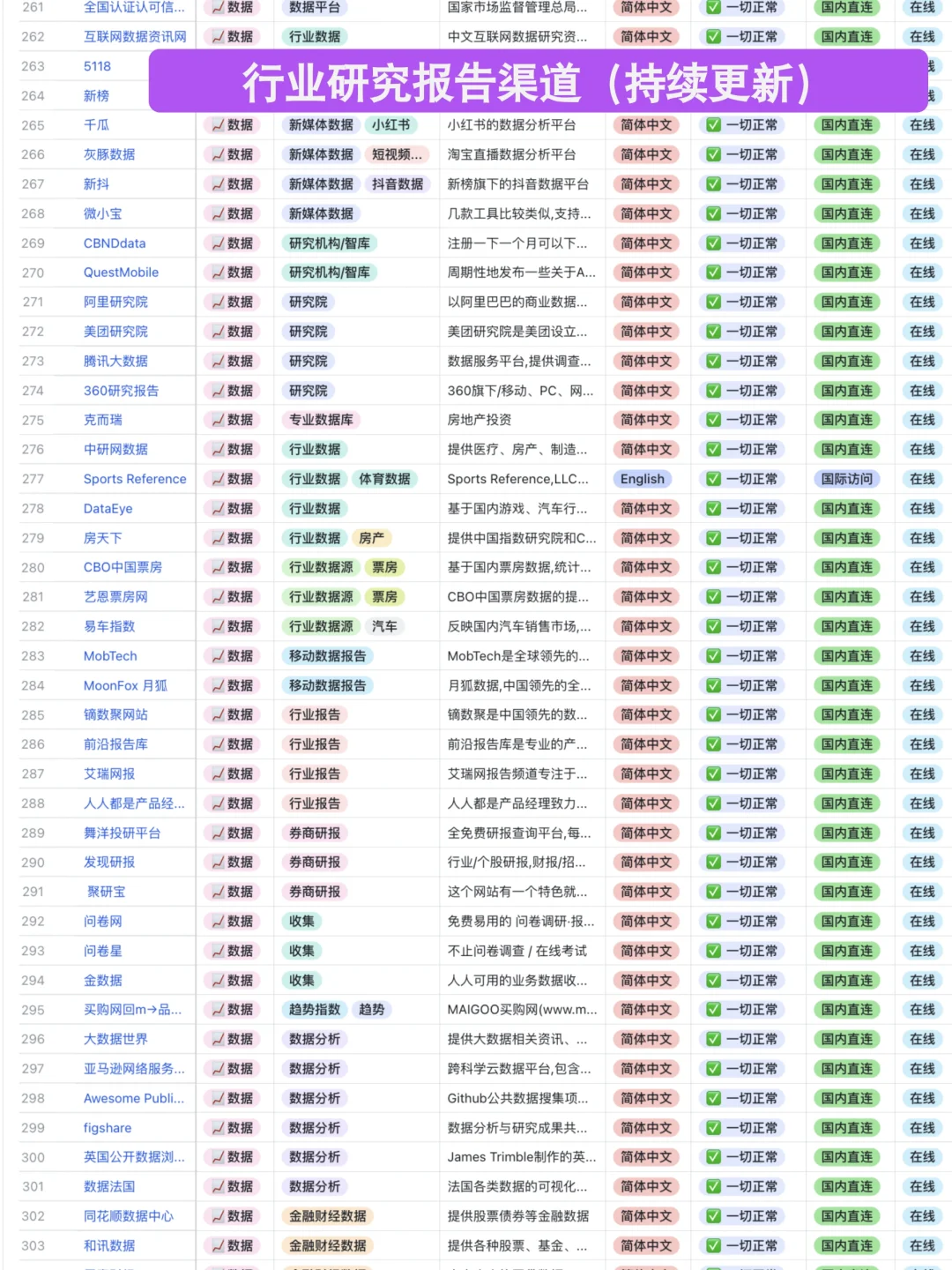 超全的行业研报数据，几乎覆盖任何行业