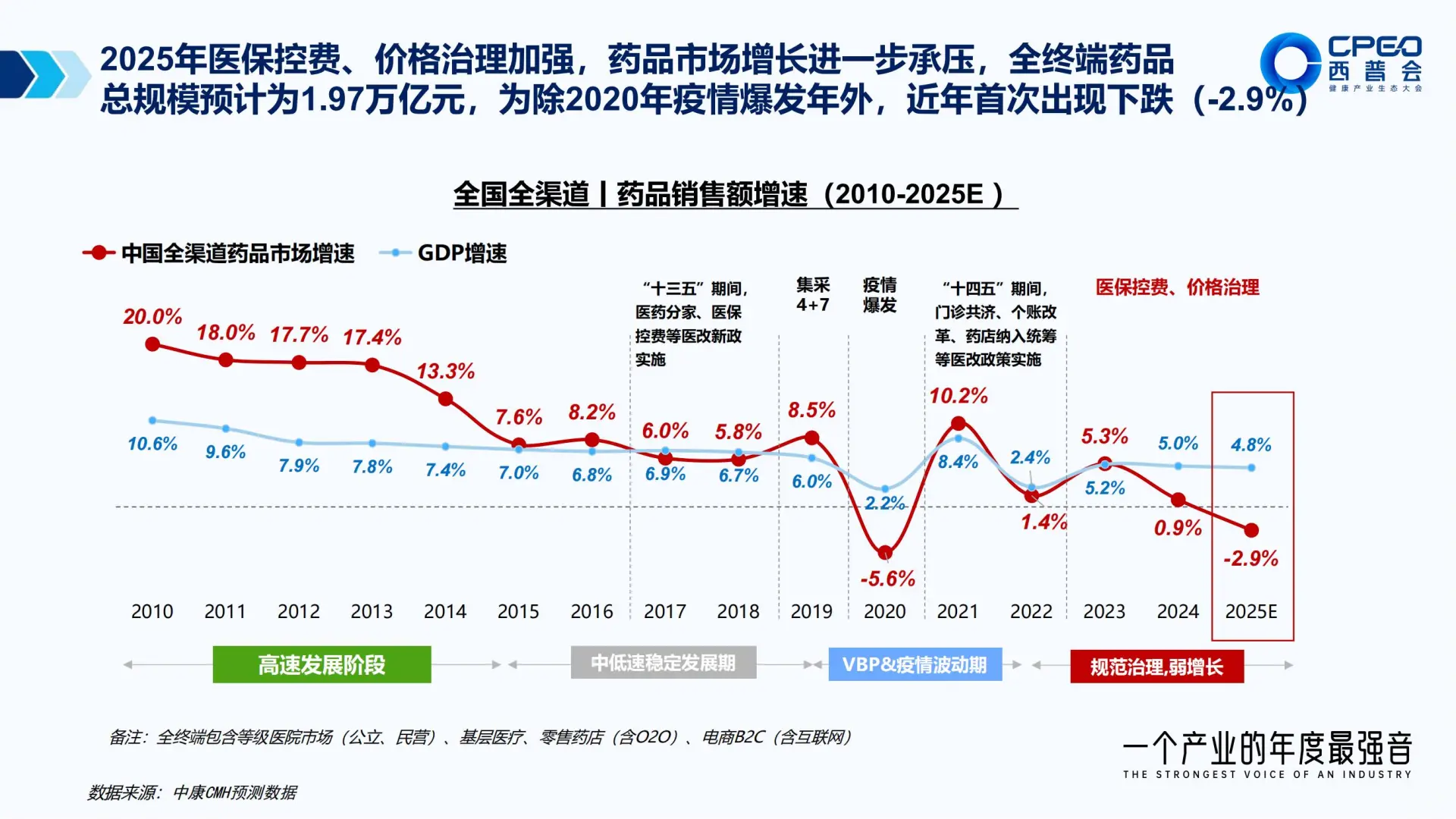 2024-2025中国药品零售行业年度报告🔎