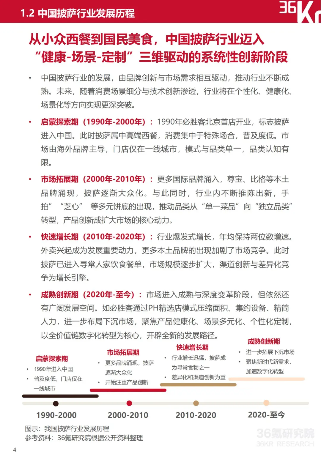 2025 中国披萨行业趋势 + 数据解读
