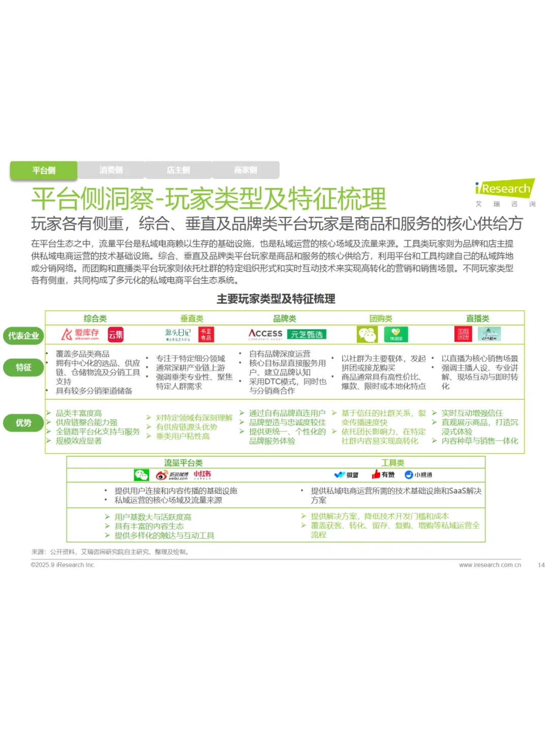 2025年中国私域电商行业趋势白皮书