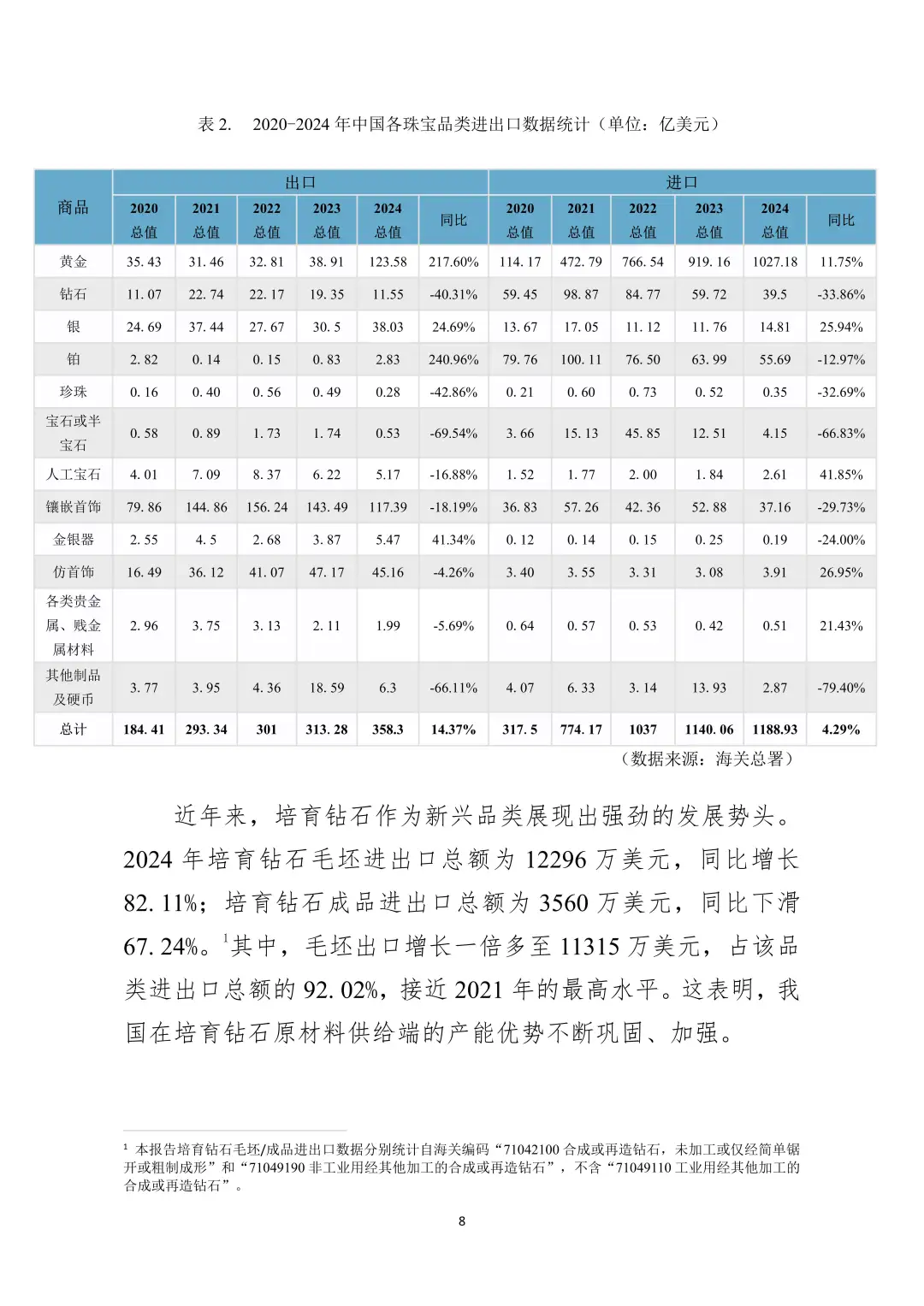 2024 中国珠宝行业发展报告