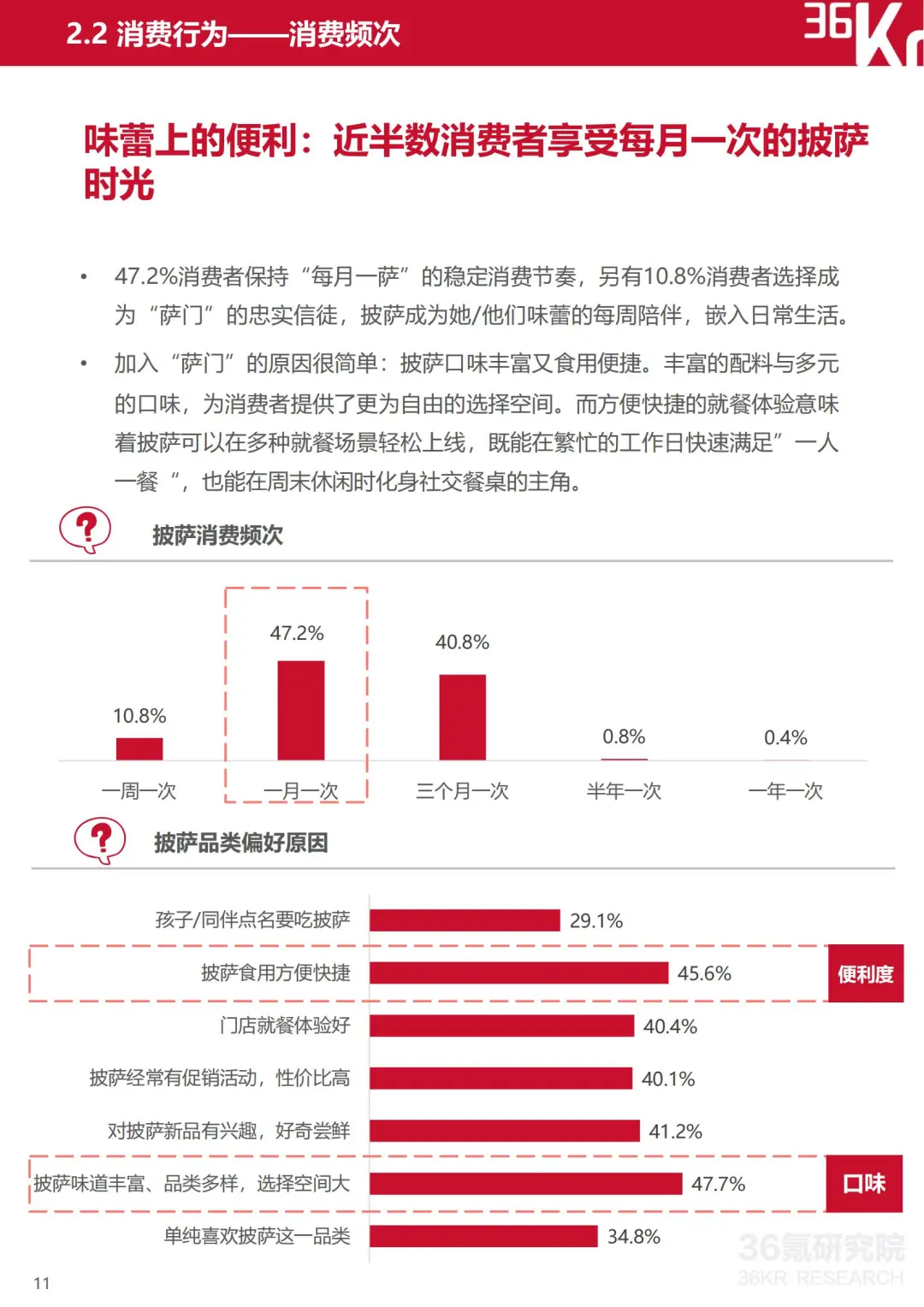 2025 中国披萨行业趋势 + 数据解读