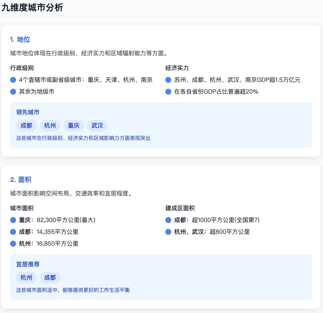 用户洞察AI工具/平台分享(2)